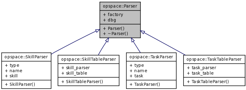 Inheritance graph