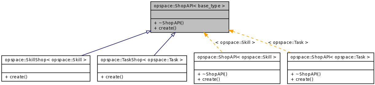 Inheritance graph